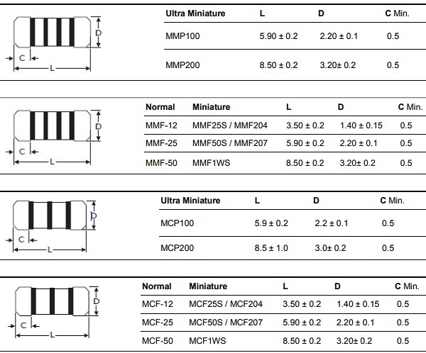YAGEO MELF Metal Film Resistors